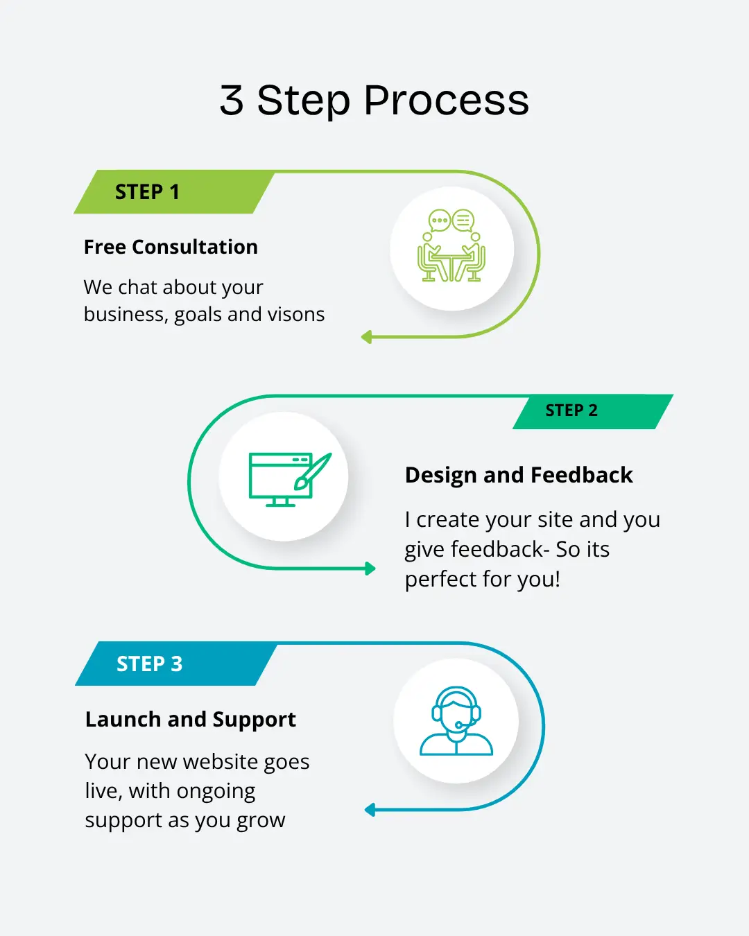 website design, Digital marketing, Marketing Organic traffic, Unpaidads, Affordable, Website making, Uk busineses, Small business's