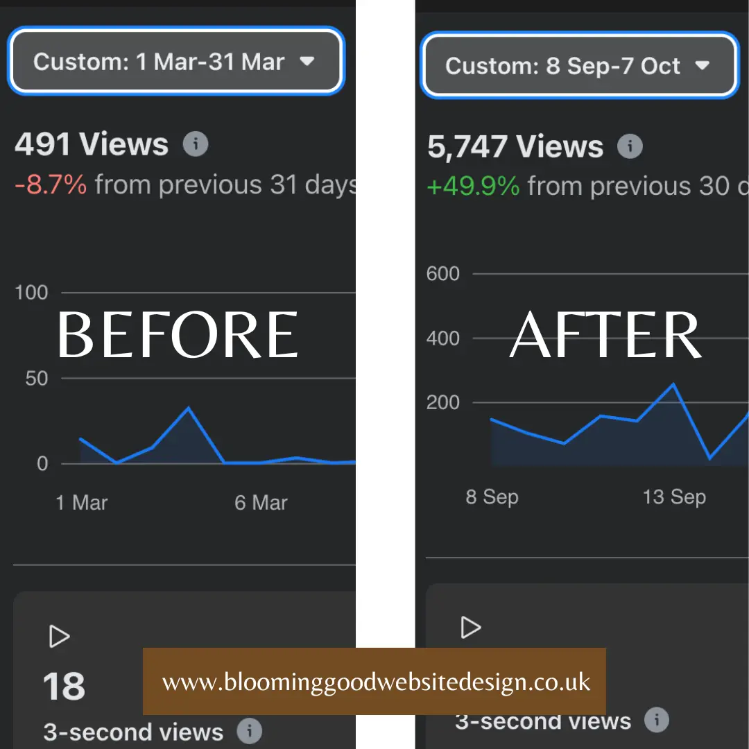 website design, Digital marketing, Marketing Organic traffic, Unpaidads, Affordable, Website making, Uk busineses, Small business's